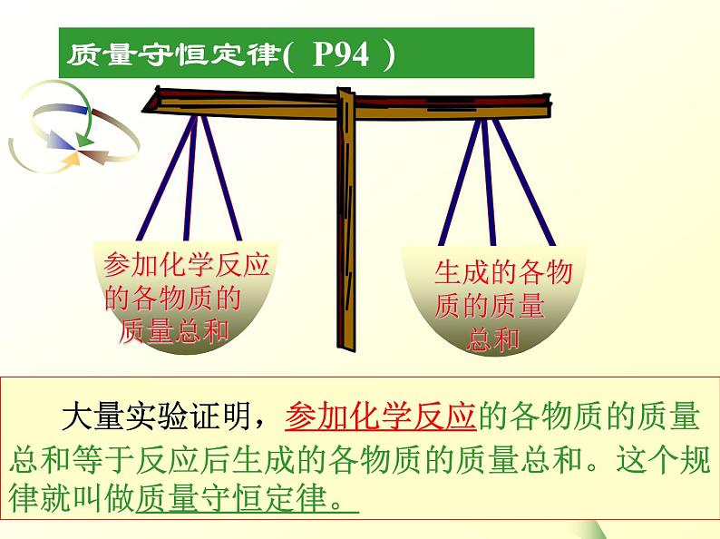 九年级上册化学课件：5.1质量守恒定律(第一课时)第6页