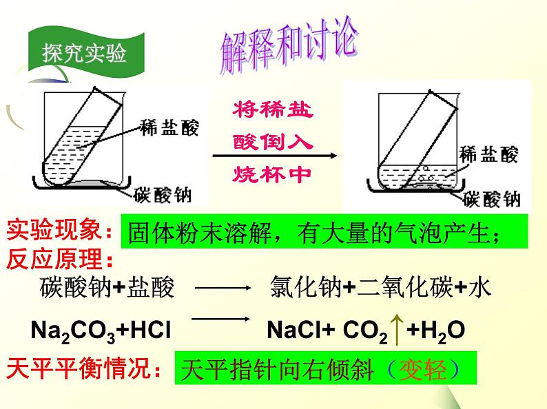 九年级上册化学课件：5.1质量守恒定律(第一课时)第8页