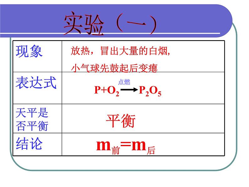 人教版化学九年级上册5.1质量守恒定律课件(共37张PPT)08