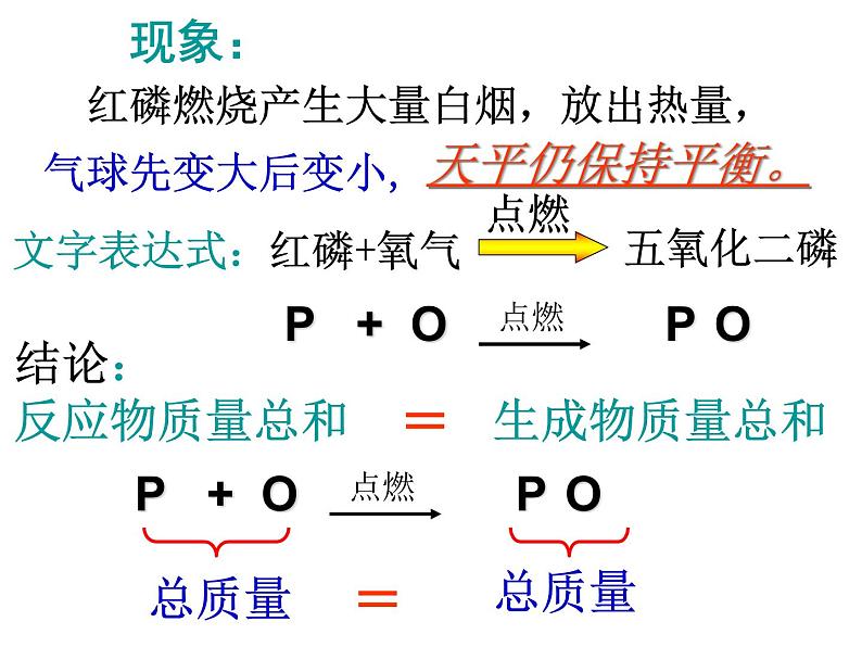 人教版九年级化学上册：5.1《质量守恒定律》课件第5页