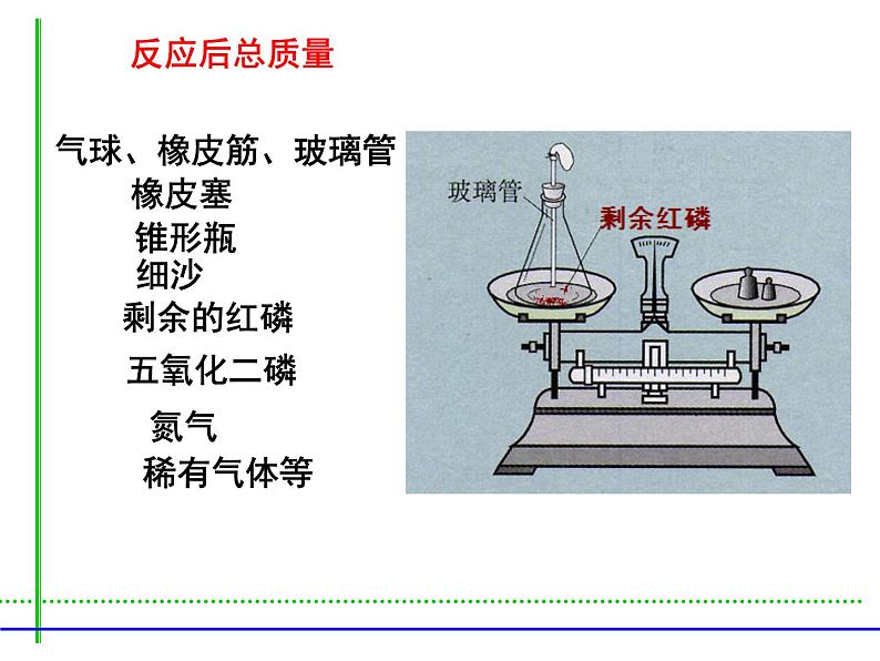 人教版九年级化学上册：5.1质量守恒定律  课件(共22张PPT)05