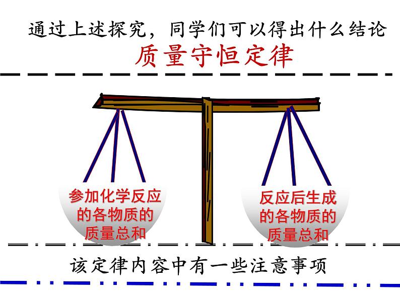 人教版九年级化学上册：5.1质量守恒定律  课件(共22张PPT)08