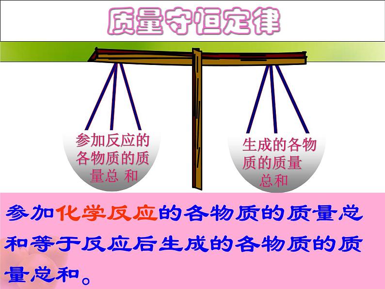 人教版九年级上册化学  5.1质量守恒定律 课件   (共23张PPT)06