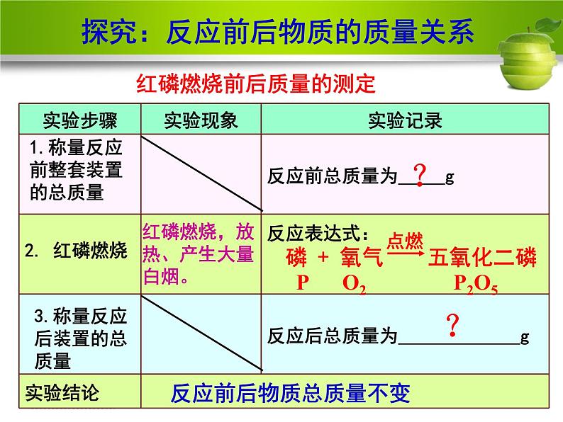 人教版九年级上册化学课件：5.1质量守恒定律 (共17张PPT)06