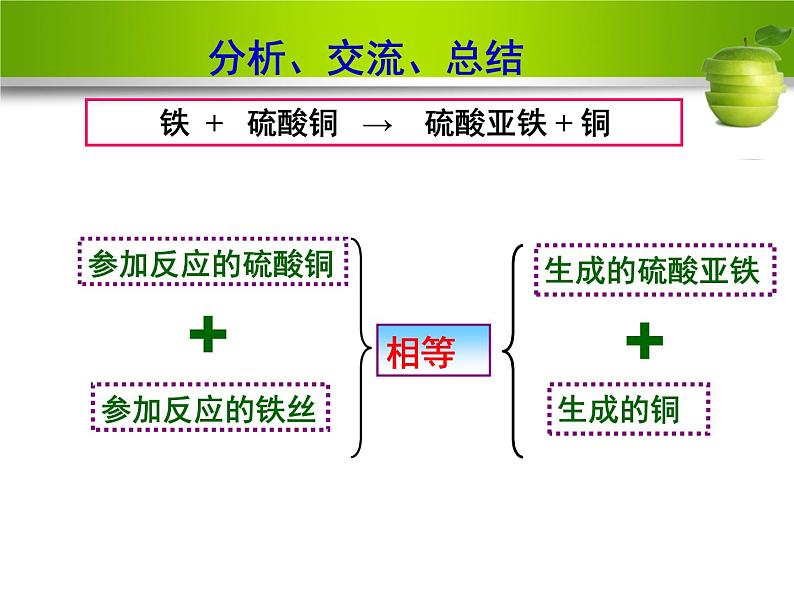 人教版九年级上册化学课件：5.1质量守恒定律 (共17张PPT)08