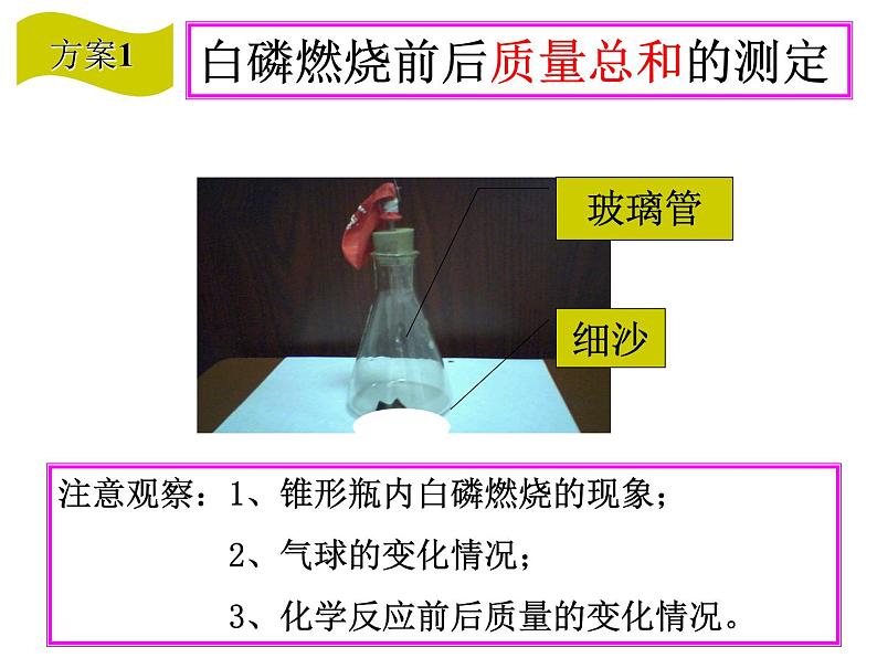 人教版九年级化学上册第五单元课题1-质量守恒定律第6页