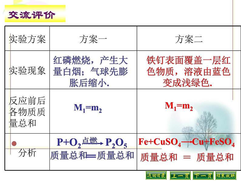 人教版九年级化学上册课件：5.1质量守恒定律 (共26张PPT)06