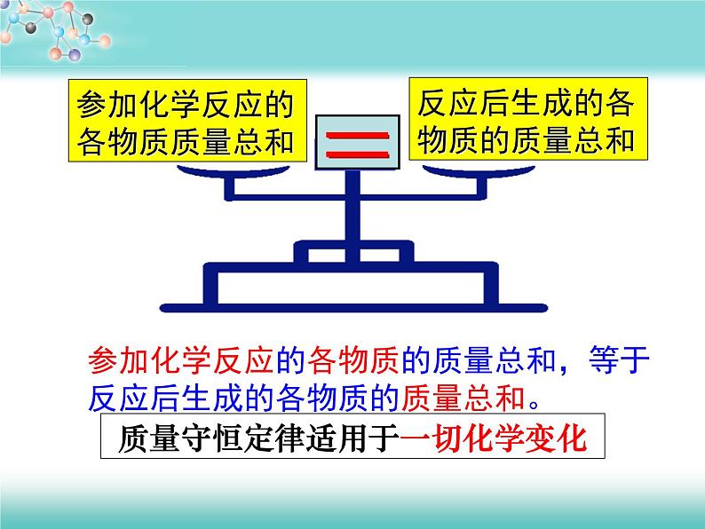 人教版九年级化学上册5.1质量守恒定律课件(共23张PPT)08