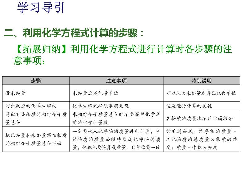 人教版九年级化学上册课件：第5单元 课题3利用化学方程式的简单计算(共15张PPT)05