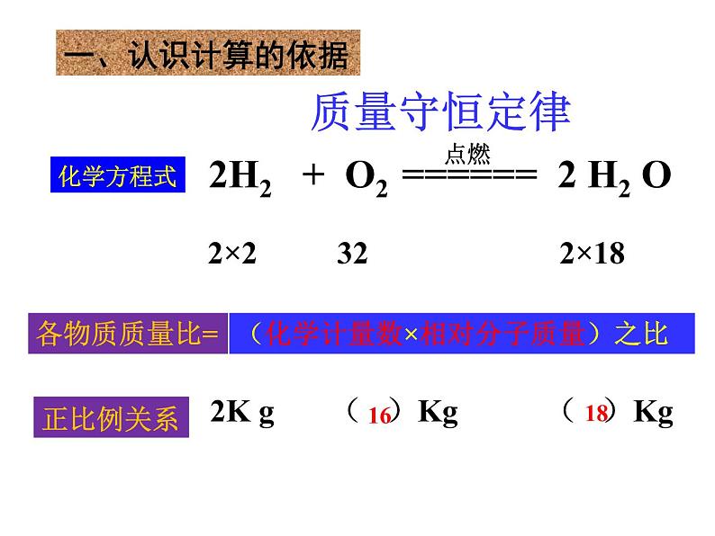 人教版九年级化学上第五单元课题三利用化学方程式的简单计算教学课件 (共14张PPT)第5页