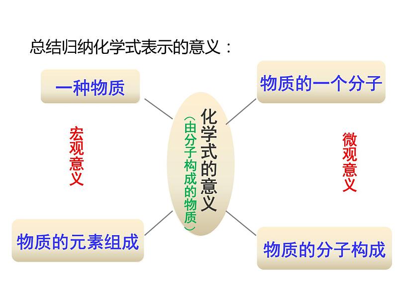 4-4-1  化学式第6页