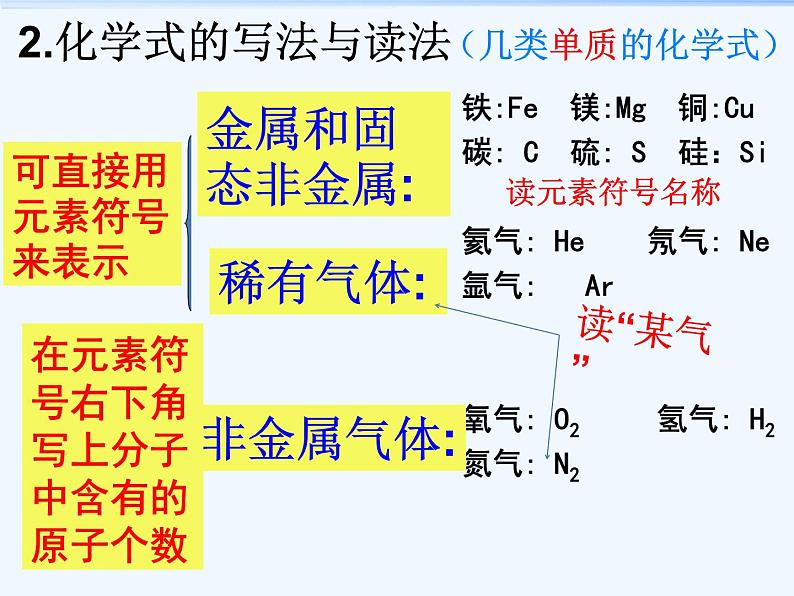 化学人教版九年级上册4.4化学式与化合价(第一课时)课件 (共20张PPT)07