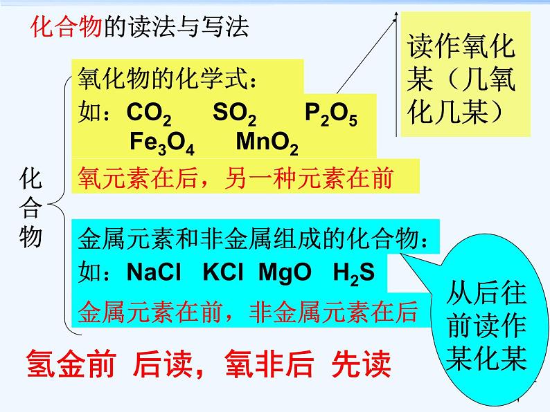 化学人教版九年级上册4.4化学式与化合价(第一课时)课件 (共20张PPT)08