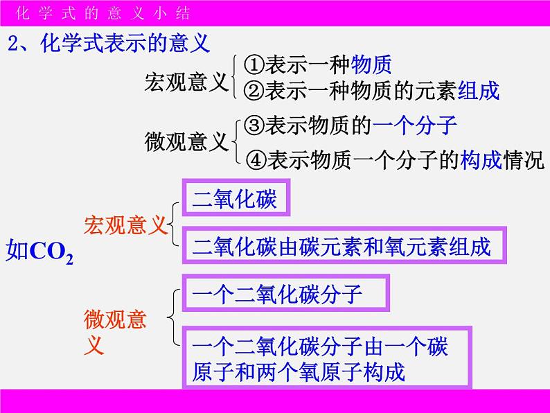 课题4.4 化学式与化合价课件人教版九年级化学上册05