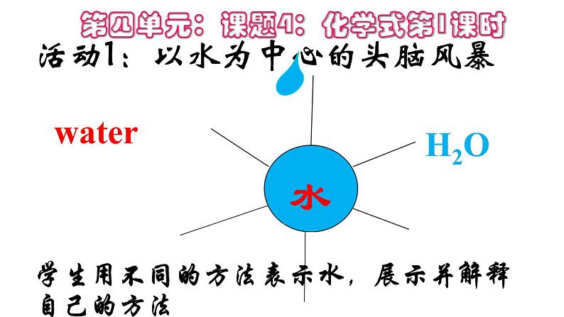 初中化学人教版九年级第四单元自然界的水课题4 化学式与化合价教学课件02