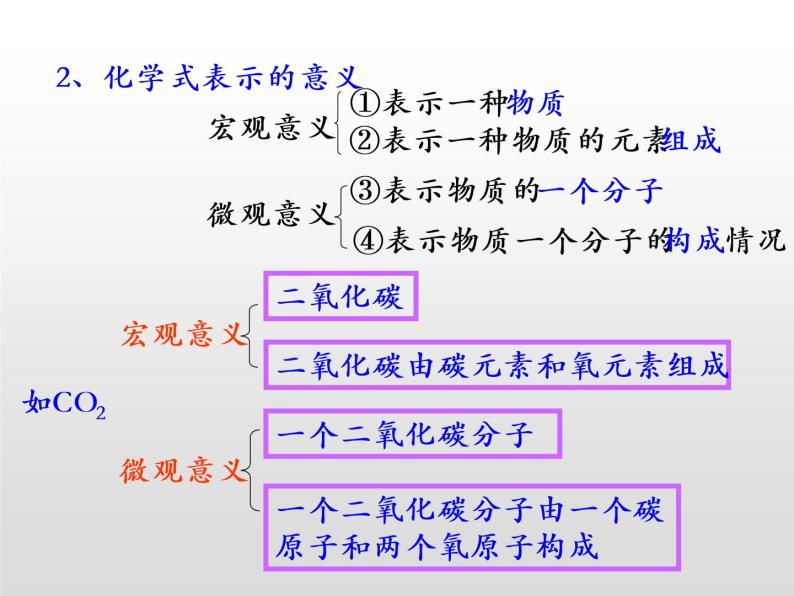 九年级人教版化学上册课件：4.4《化学式和化合价》06