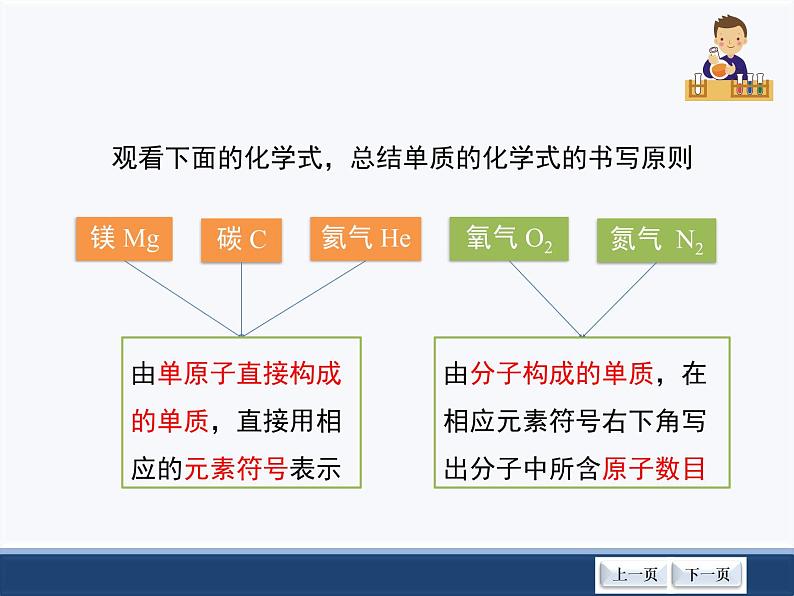 人教版化学九上第四章课题4《化学式与化合价》预习要点指导第4页