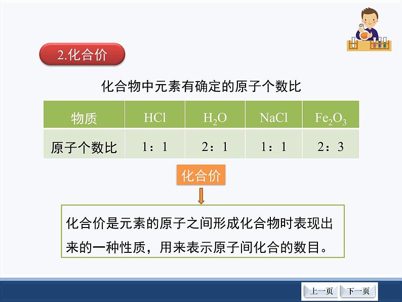 人教版化学九上第四章课题4《化学式与化合价》预习要点指导第6页