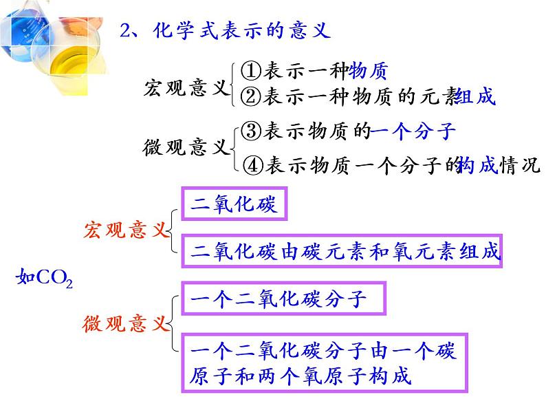 人教版九年级化学第四单元 课题4 化学式与化合价课件(共16张PPT)第7页