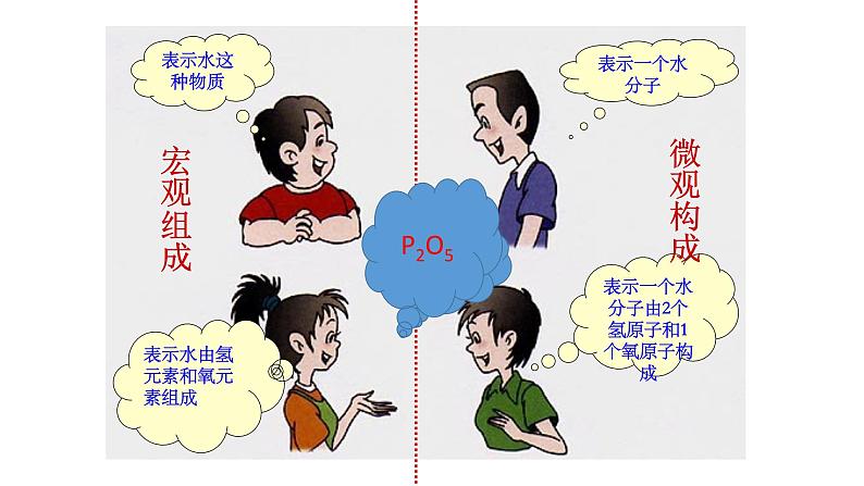 人教版九年级化学第四单元 课题4 化学式与化合价课件(共19张PPT)07