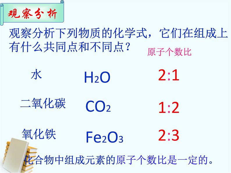 人教版九年级化学4.4化学式与化合价（共29张PPT）(共29张PPT)04