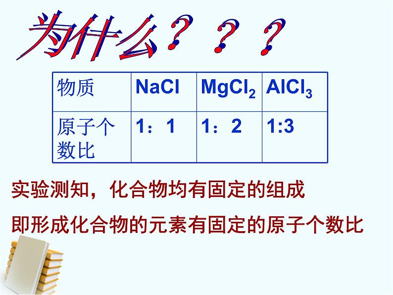 人教版九年级化学4.4化学式与化合价（共29张PPT）(共29张PPT)08