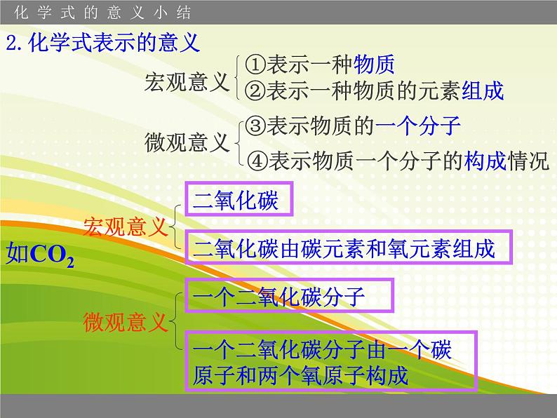 人教版九年级化学第四单元 课题4 化学式与化合价课件(共20张PPT)05