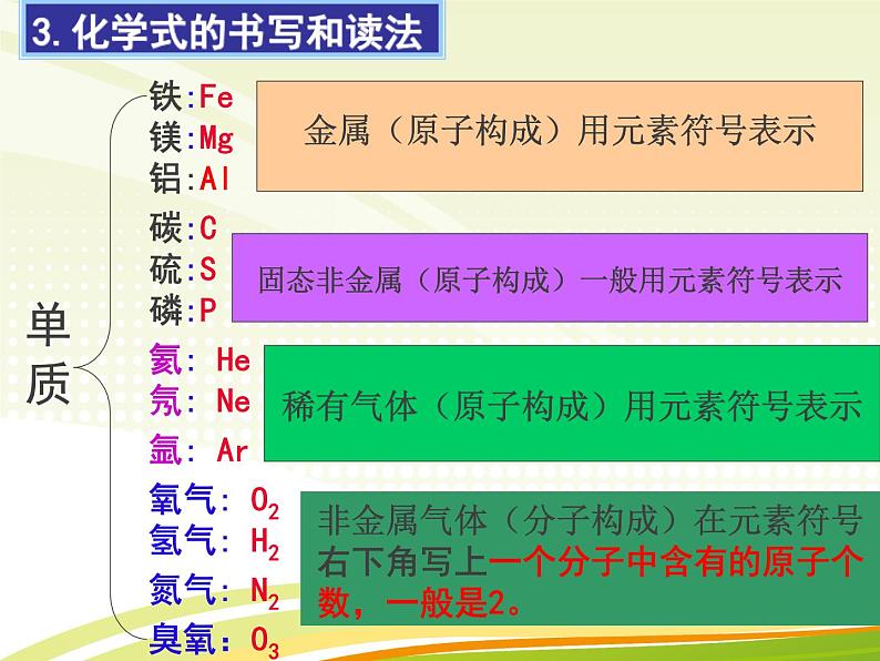 人教版九年级化学第四单元 课题4 化学式与化合价课件(共20张PPT)06