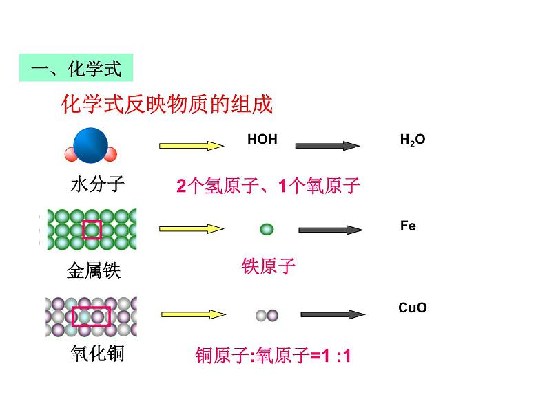 人教版九年级化学课件4.4第1课时 化学式 (共26张PPT)03