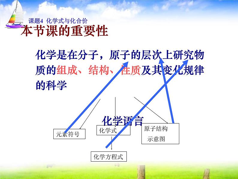 人教版九年级化学课件4.4化合价和化学式 (共24张PPT)02