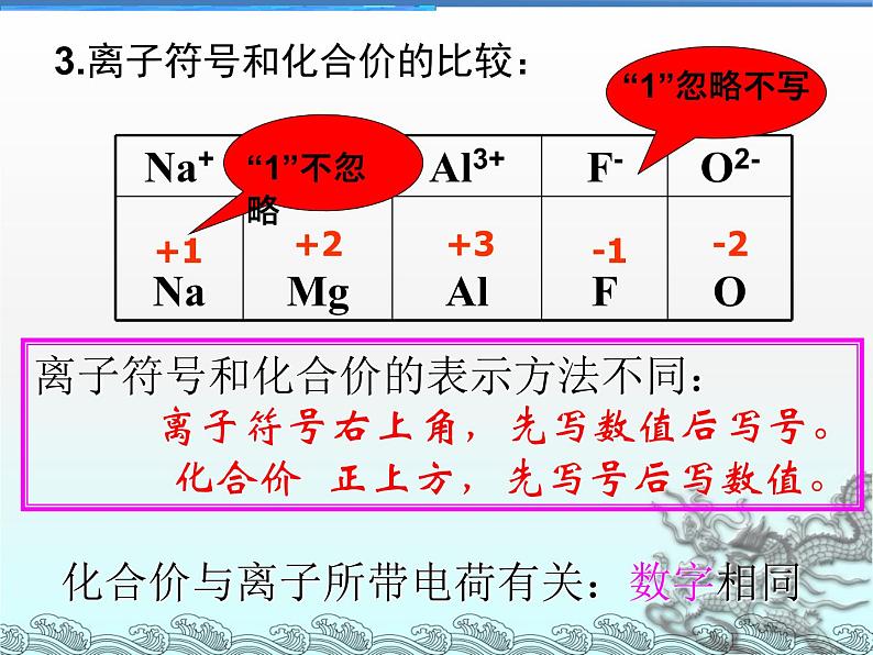 人教版九年级化学课件4.4化合价 (共15张PPT)06