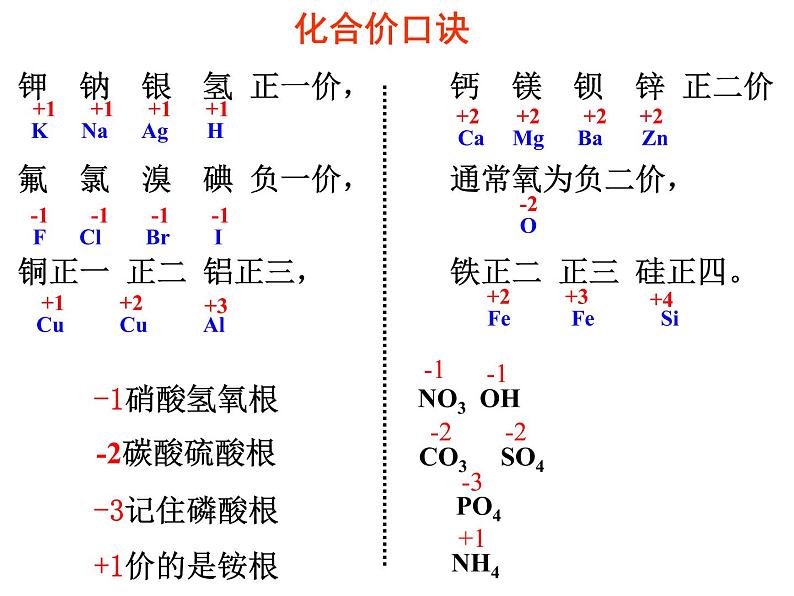 人教版九年级化学课件4.4化学式和化合价 第2课时03