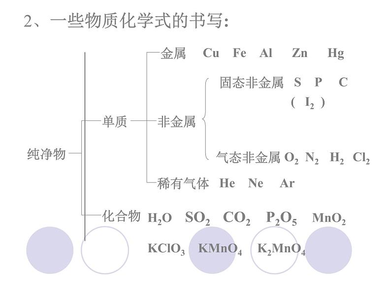 人教版九年级化学上册 第四单元 课题4 化学式与化合价  第1课时 化学式 上课课件第8页