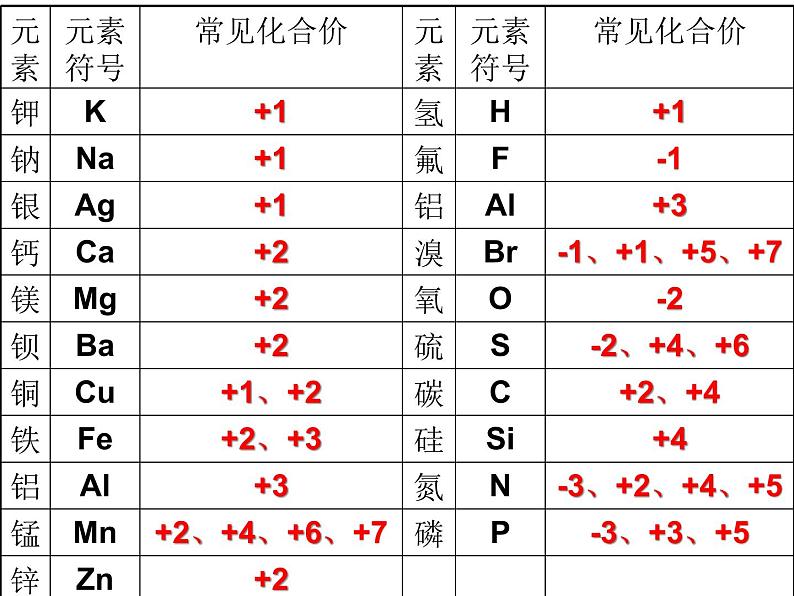 人教版九年级化学上册4.4化合价和化学式 第2课时(共29张PPT)07