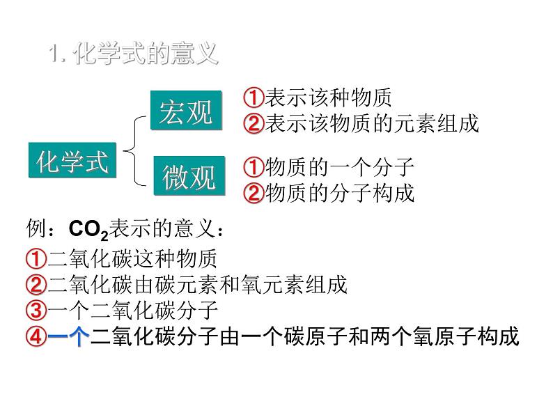 人教版九年级化学上册4.4化学式与化合价物质组成的表示课件第7页