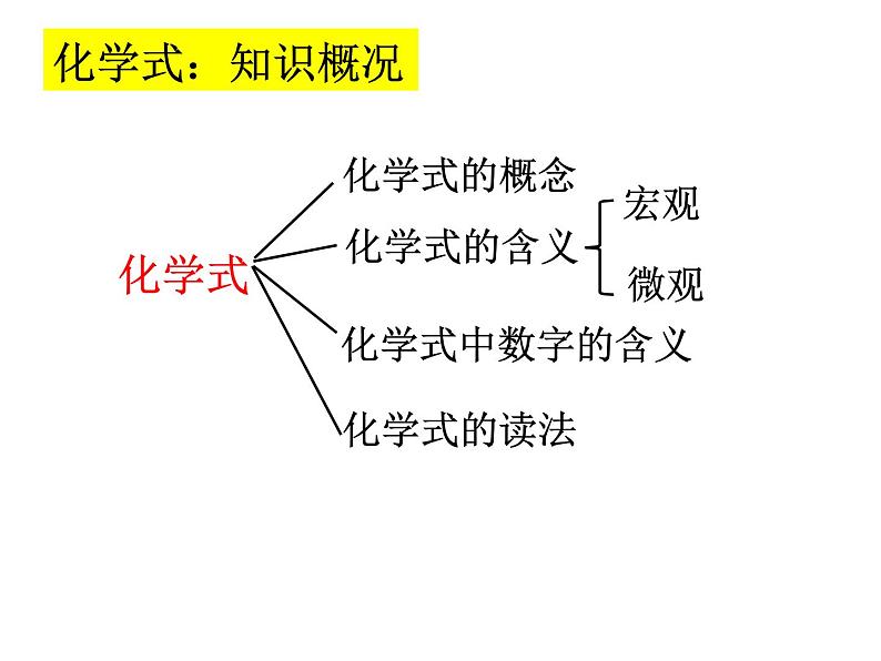 人教版九年级化学上册4.4化学式与化合价课件 (共90张PPT)02