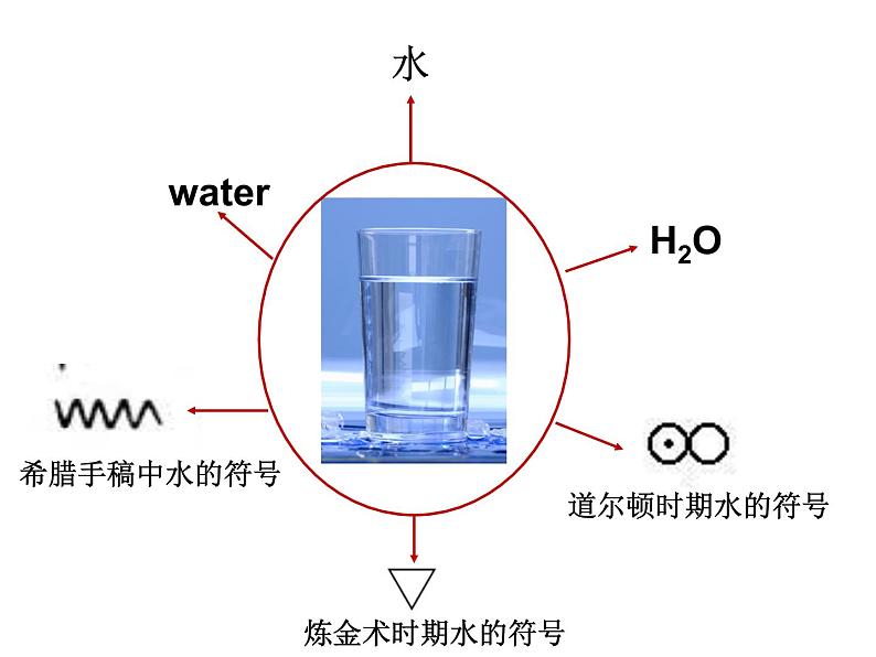 人教版九年级化学上册4.4化学式与化合价课件 (共90张PPT)03