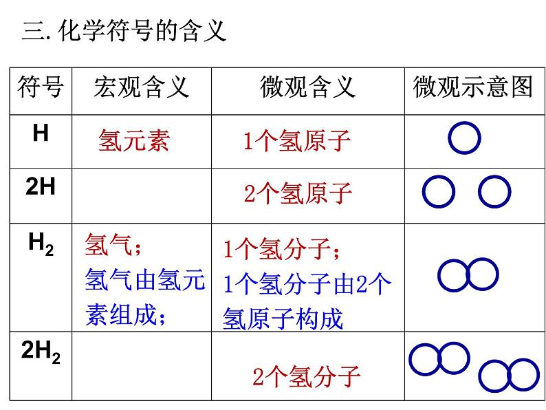 人教版九年级化学上册4.4化学式与化合价课件 (共90张PPT)06