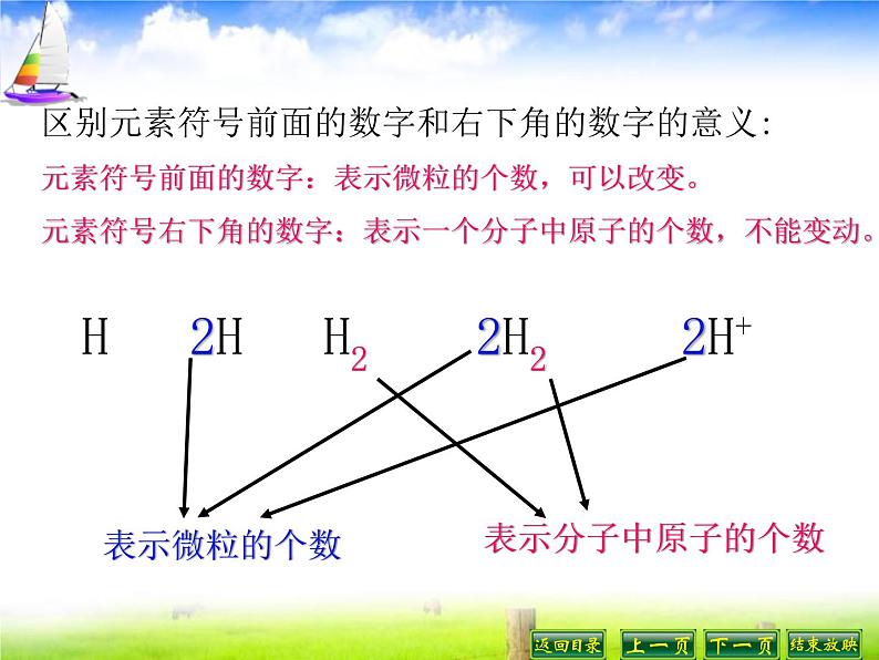 人教版九年级化学上册课件：4.4化学式与化合价04