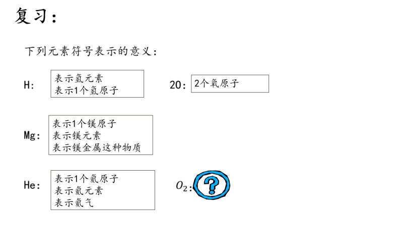 人教版九年级上册化学4.4化学式和化合价ppt03