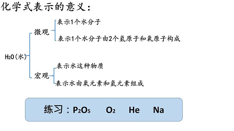 人教版九年级上册化学4.4化学式和化合价ppt07