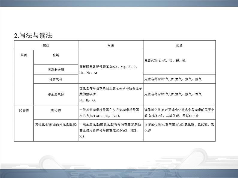 人教版九年级化学上册课件第四单元课题4化学式与化合价03