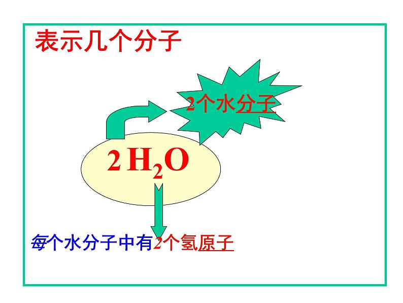 人教版九年级上册化学 4.4化学式与化合价 课件   (共61张PPT)07