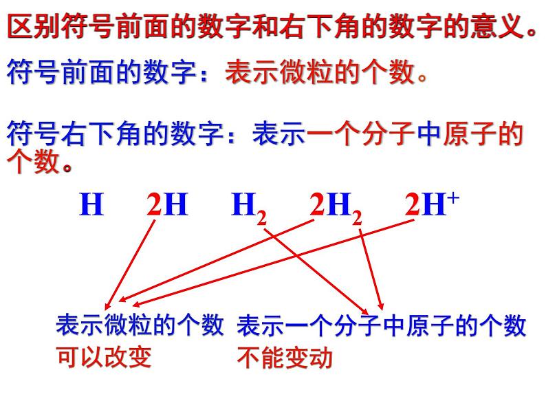 人教版九年级上册化学 4.4化学式与化合价 课件   (共61张PPT)08