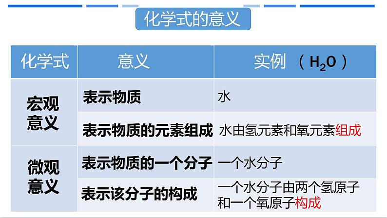 人教版九年级化学上册课件4.4 化学式与化合价07