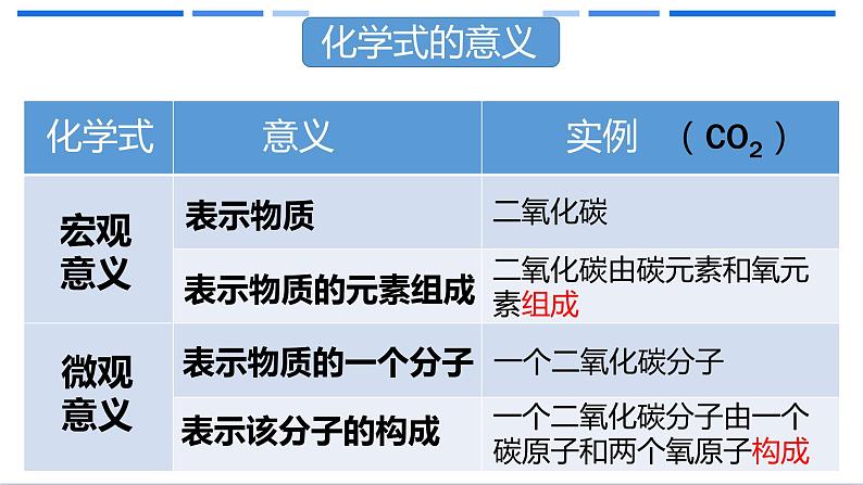 人教版九年级化学上册课件4.4 化学式与化合价08