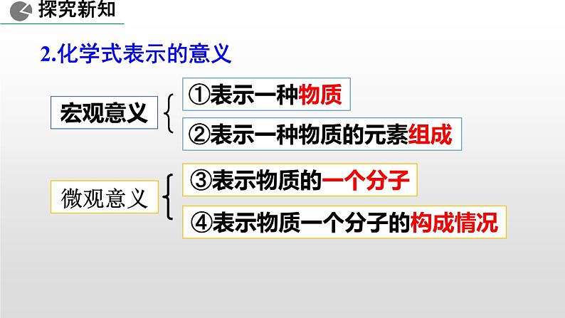 人教版九年级上学期化学课件：第四单元课题4 化学式和化合价第5页