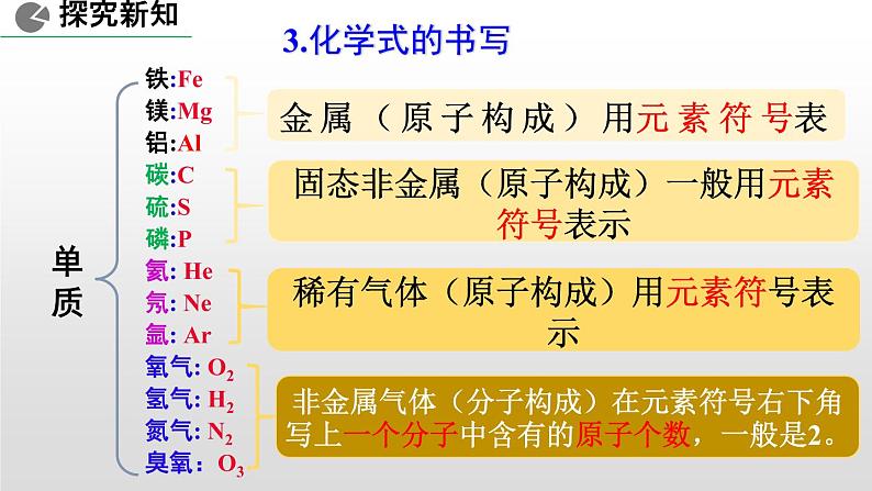 人教版九年级上学期化学课件：第四单元课题4 化学式和化合价第7页