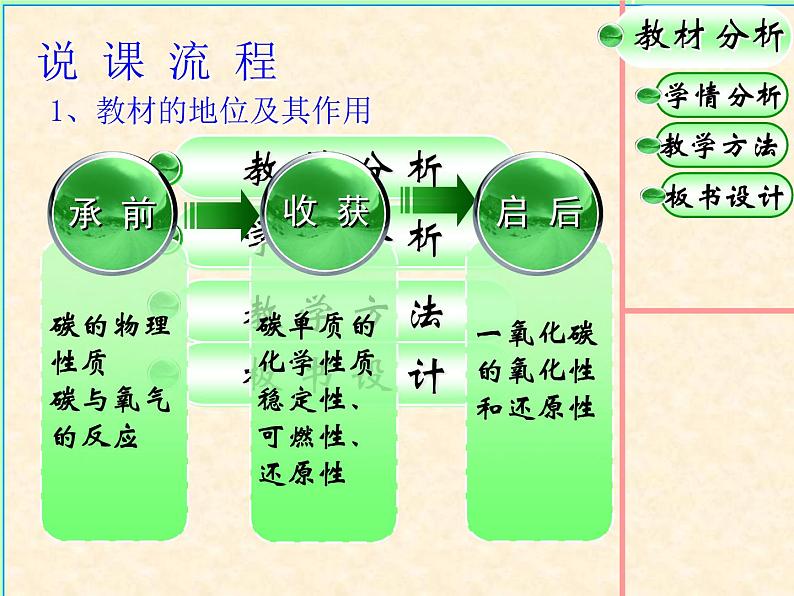 九年级上册化学课件：6.1碳的化学性质说课稿 (共17张PPT)第2页