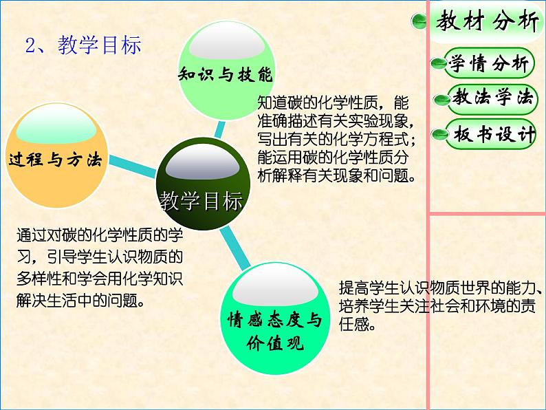 九年级上册化学课件：6.1碳的化学性质说课稿 (共17张PPT)第3页